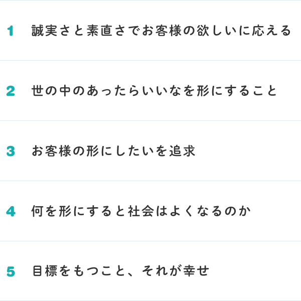 誠実さと素直さでお客様の欲しいに応える、世の中のあったらいいなを形にすること、お客様の形にしたいを追求、何を形にすると社会はよくなるのか、目標をもつこと、それが幸せ