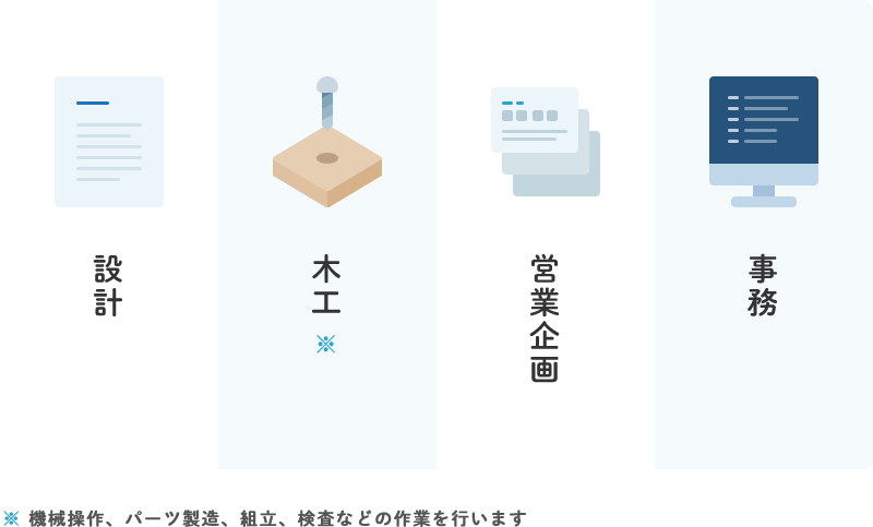設計、木工、営業企画、事務