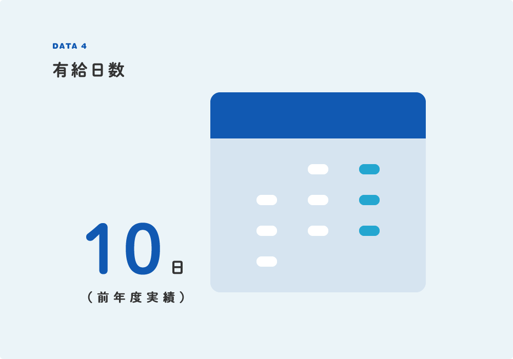 有休日数